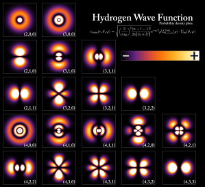 Density plots of hydrogen's electron